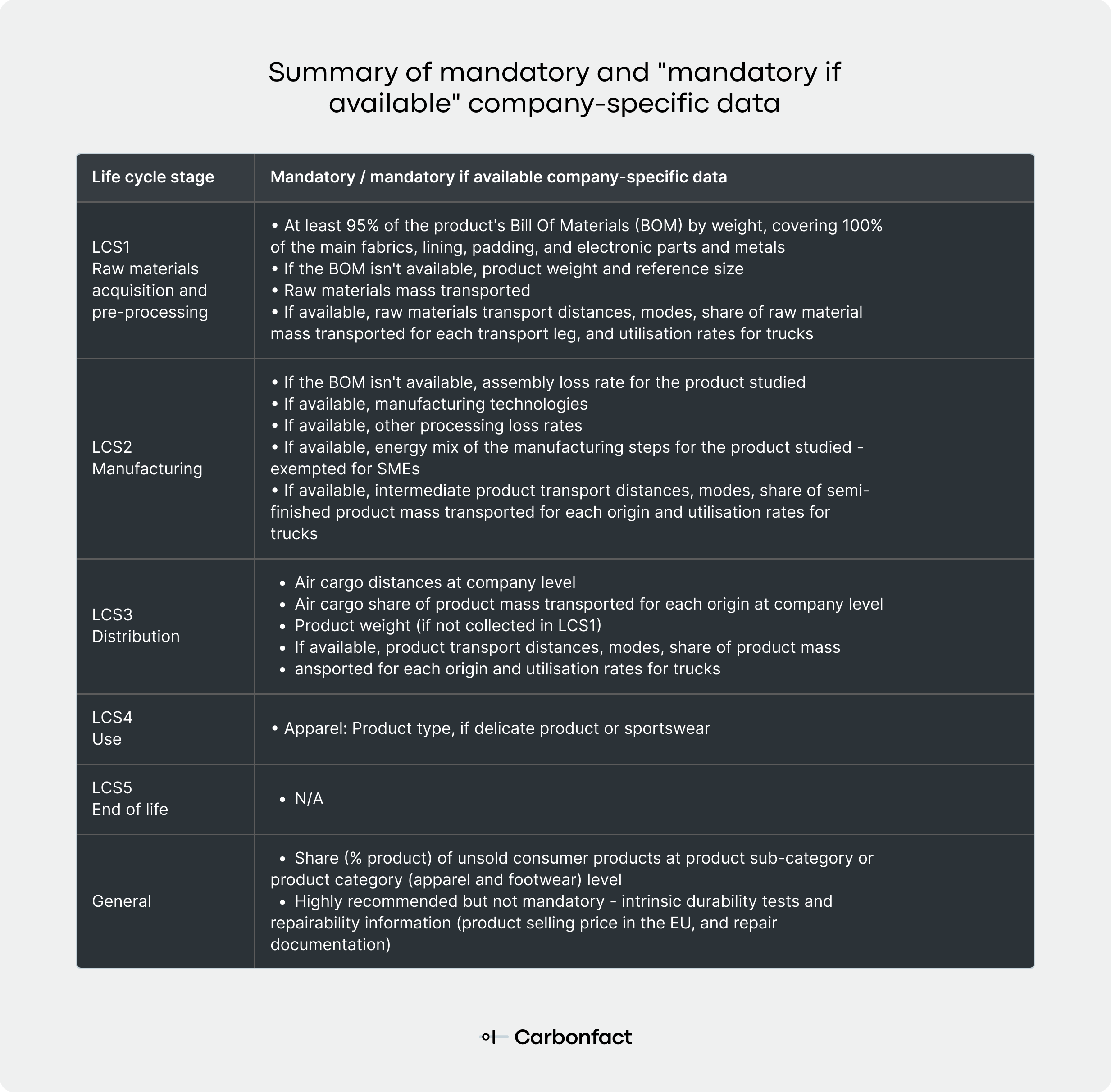 April 25 Update Blog_ The EU’s Product Environmental Footprint Methodology (2)