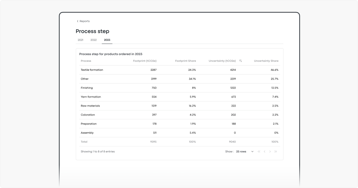 Dec Newsletter - Process steps report
