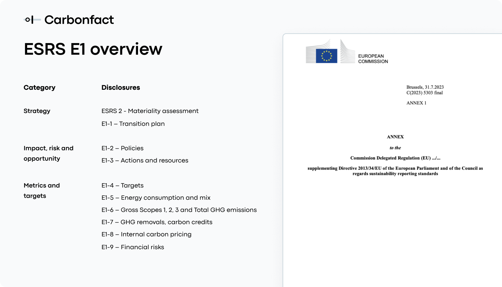 ESRS E1 overview