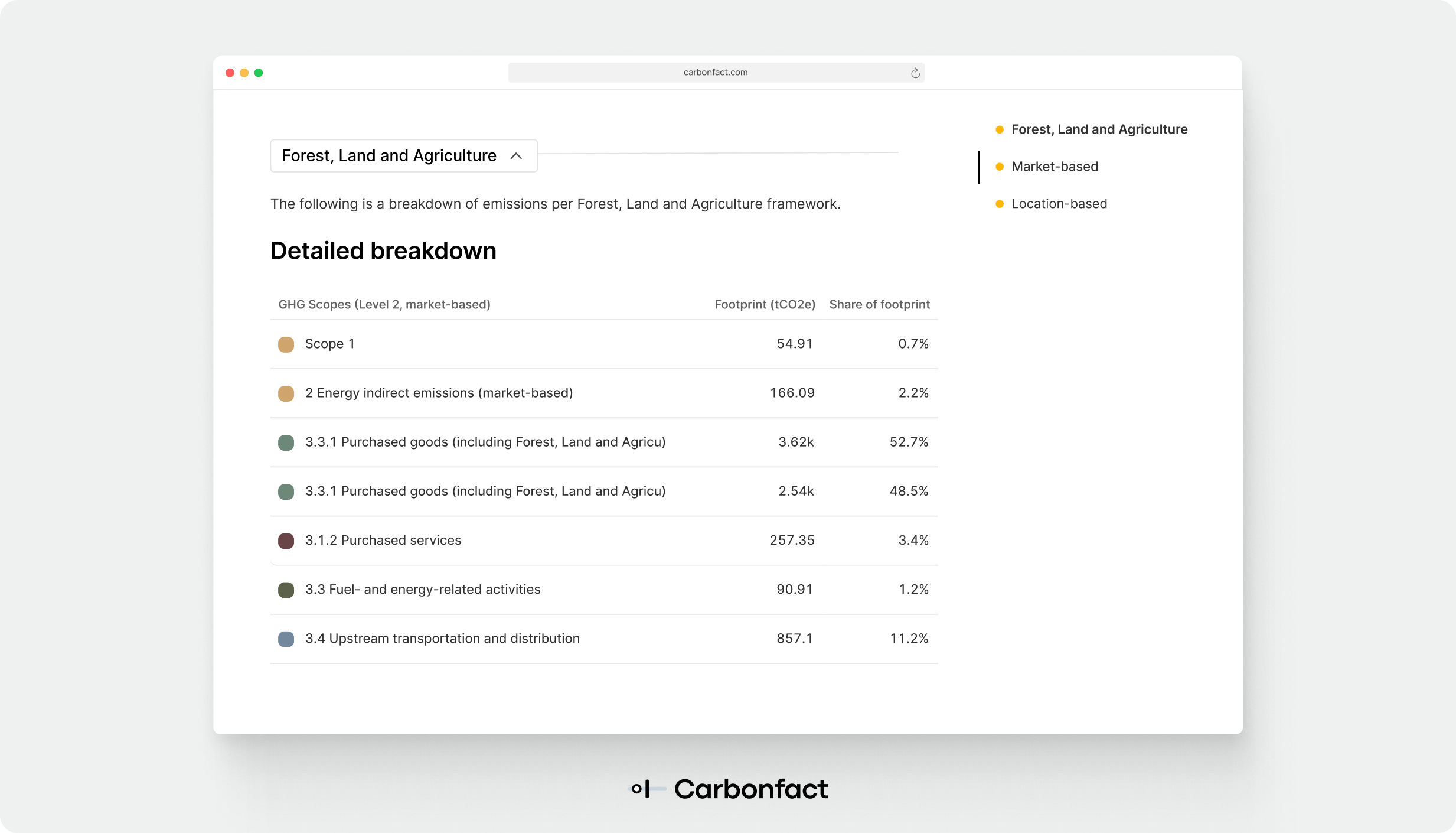 February Platform Update_ FLAG (5)