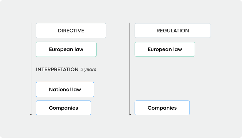 Eu legislative process Fashion