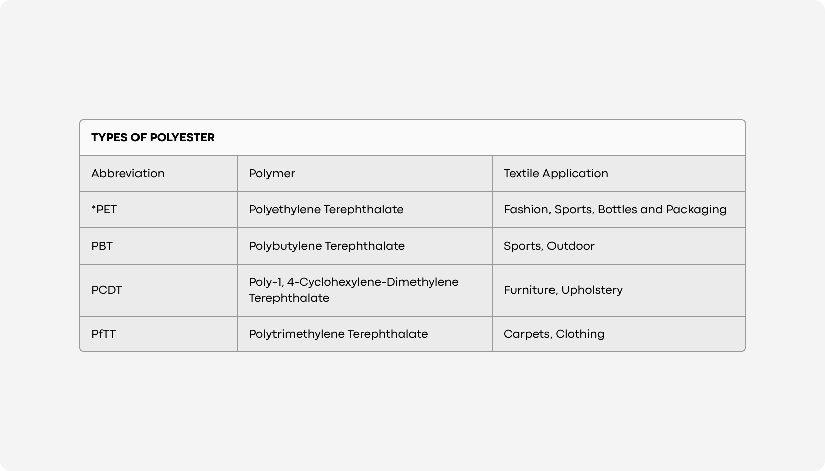 Comparison Polyester Fabric