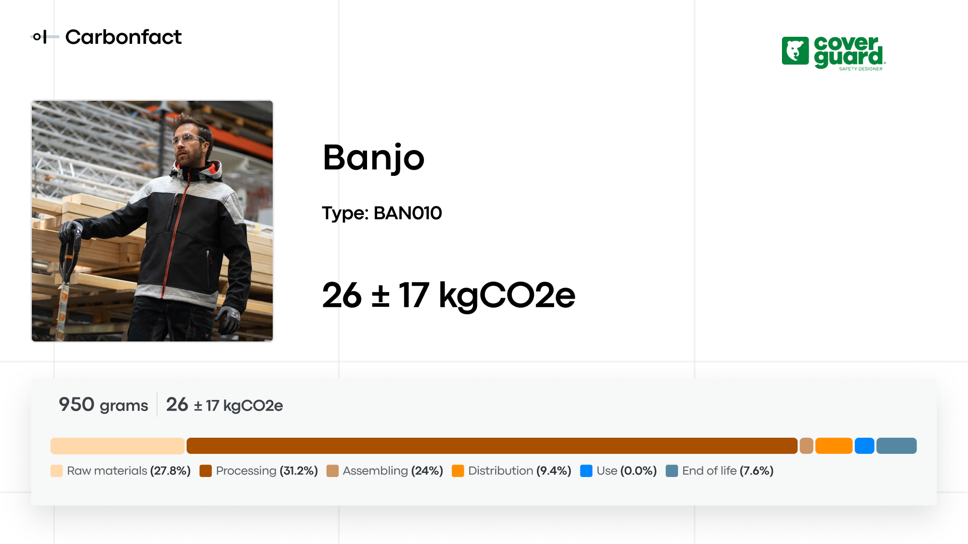 Product breakdown - BANJO - 5 BAN010