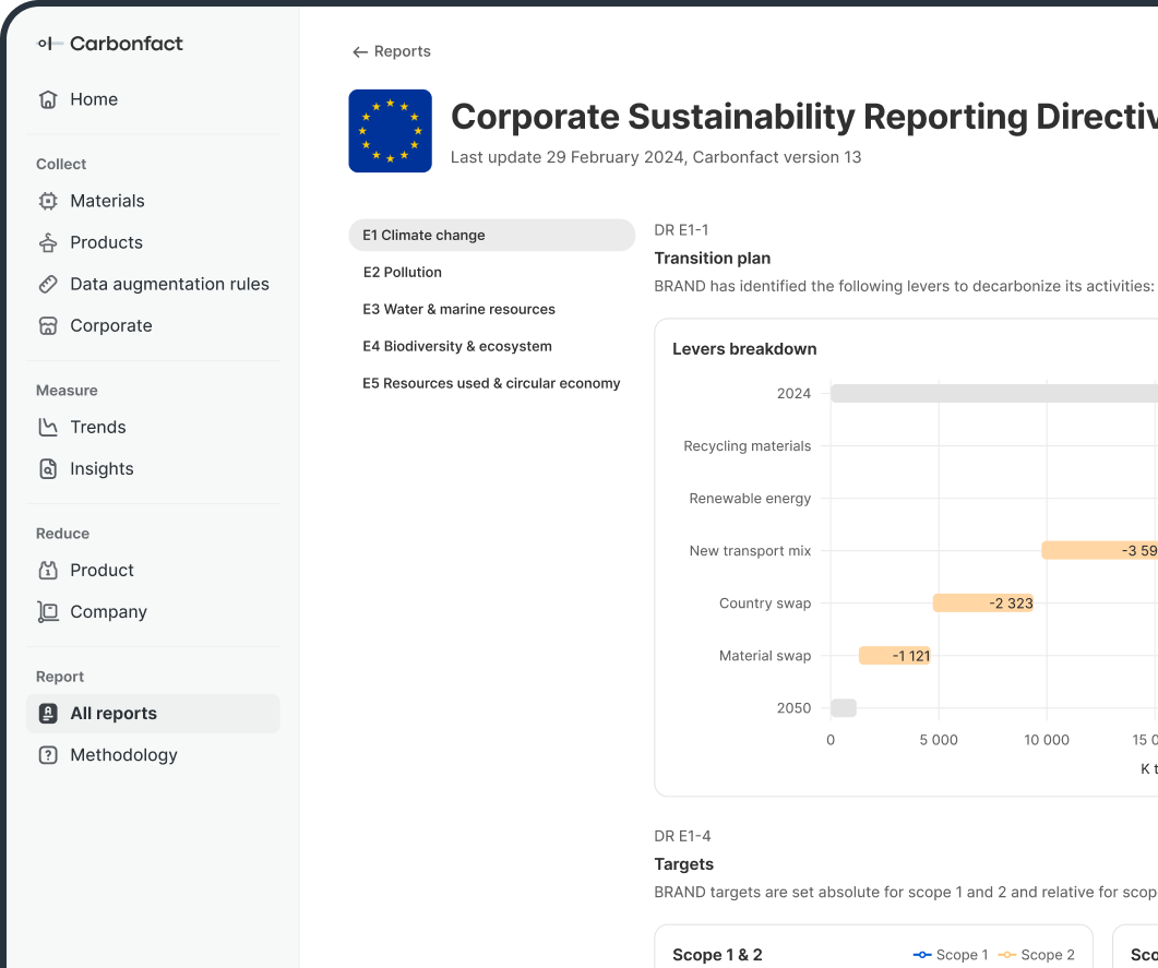 All reports