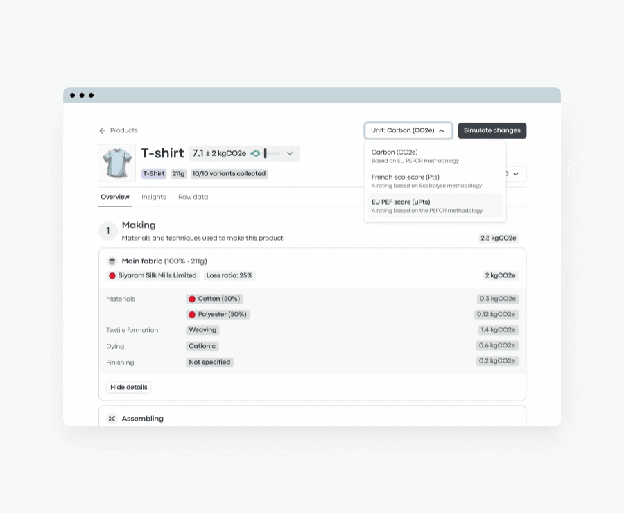 ecoscore 